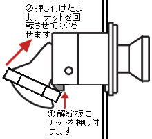 郵便受け錠前 ９６ダイヤル錠